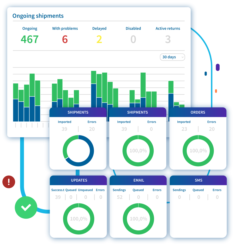 Shipments management software dashboard for eCommerce - Qapla'